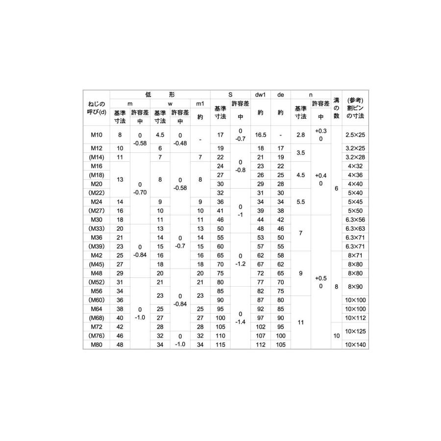 溝付ナット（低形（２種ミゾツキN(ヒクガタ(2シュ　M12　ステンレス(303、304、XM7等)　生地(または標準)