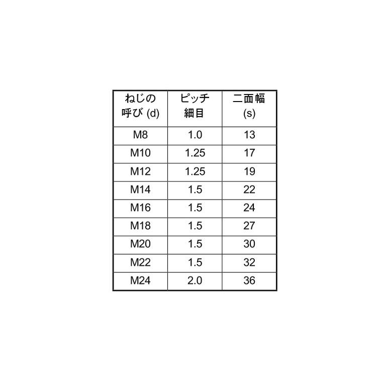 高ナット（細目SUSタカN(ホソメ　P1.25　12X19X40　ステンレス(303、304、XM7等)　生地(または標準)