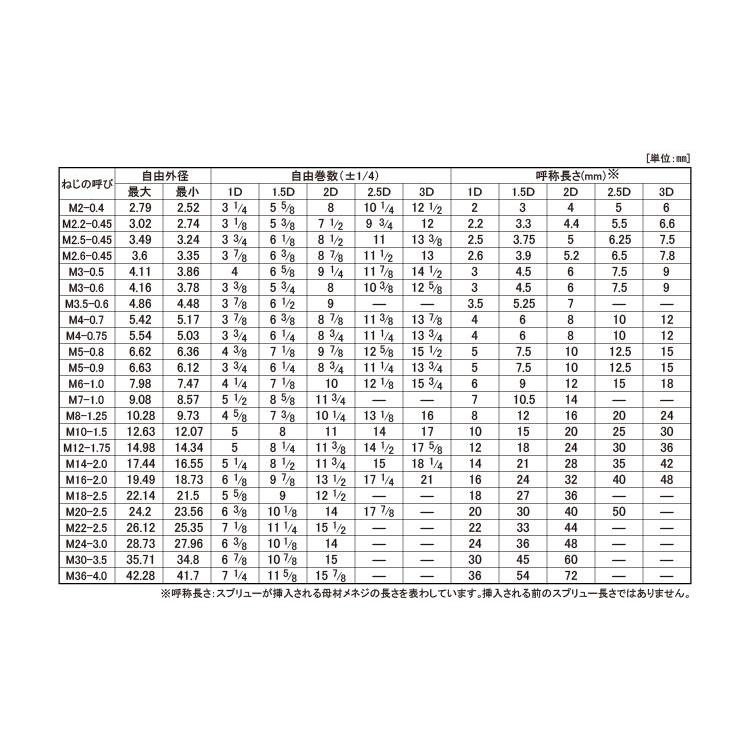 【最新入荷】 スプリュー【100個】ステンスプリュー P=0.4 M2-1.5D ステンレス(303、304、XM7等)/生地(または標準)