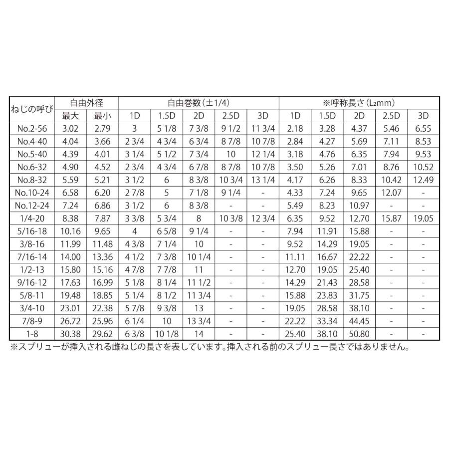 スプリュー（ＵＮＣ）スプリュー(UNC　-11-1.5D　ステンレス(303、304、XM7等)　生地(または標準)