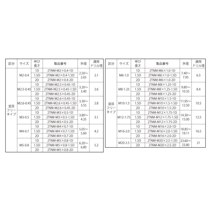 タングレス インサート【100個】タングレスインサート 2TNM M4 タングレス インサート【100個】タングレスインサート 2TNM M4