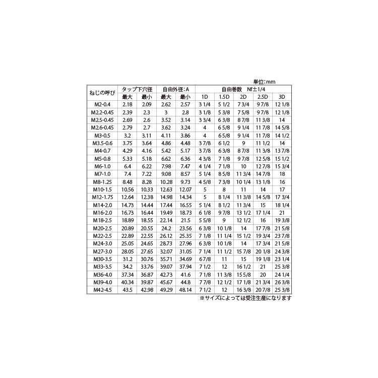 Ｅサート（ヘリサート（標準品）【100個】ステン Eサート P=0.5  M3-0.8D ステンレス(303、304、XM7等)/生地(または標準)｜nejinetshop｜02