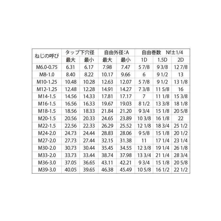 Ｅサート（細目ステンEサート　ホソメ1.5　M18-2D　ステンレス(303、304、XM7等)　生地(または標準)