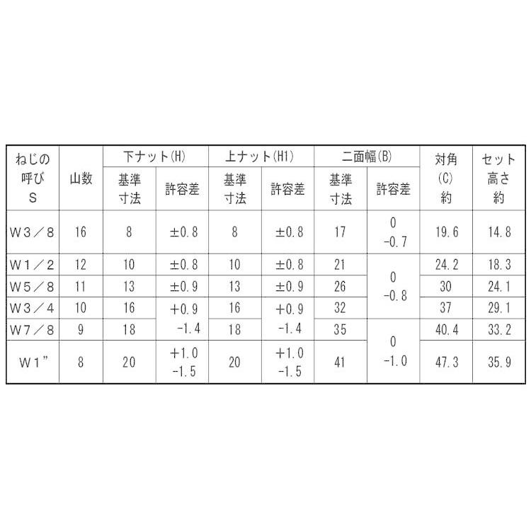 ハードロックナット（ウィットSUSハードロックN　1"　ステンレス(303、304、XM7等)　生地(または標準)