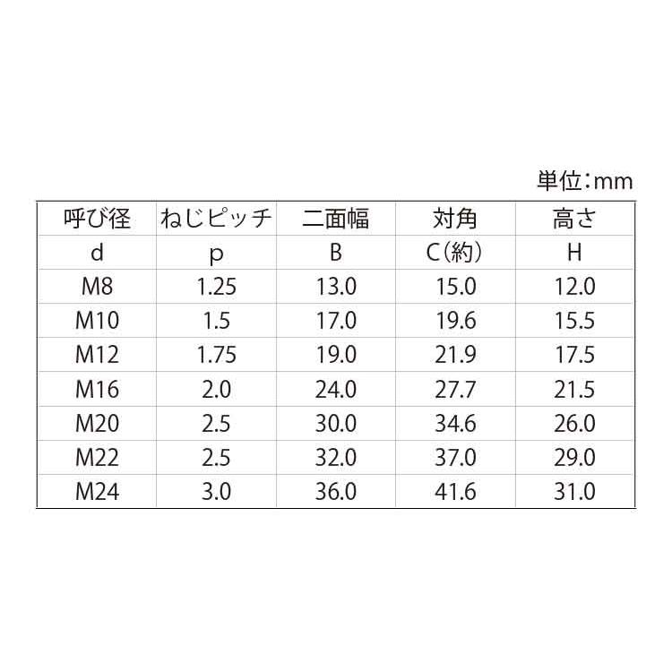 ハイパーロードナットSUSHPロードナット(B24　M16(H21.5　ステンレス(303、304、XM7等)　生地(または標準)
