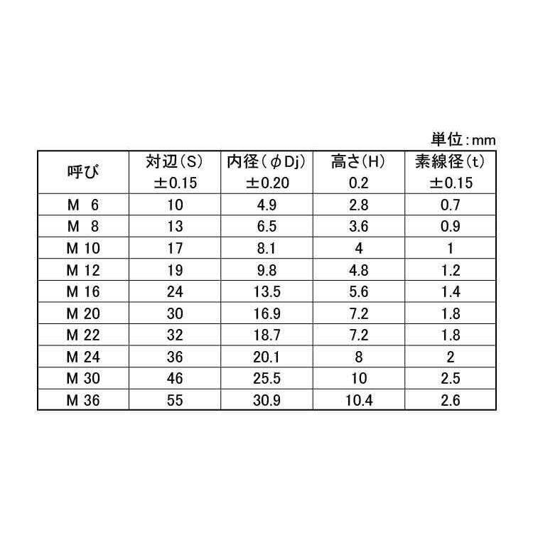 Ｔ−スプリング（ミリ）T-スプリング　M12　ステンレス(303、304、XM7等)　生地(または標準)