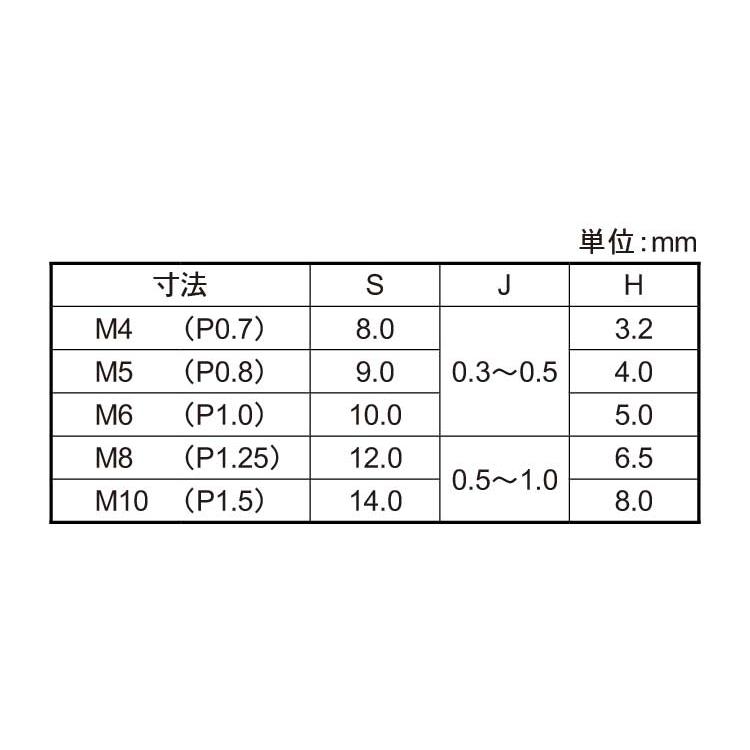  【台湾製】 M4(8X3.2 ステンレス(303、304、XM7等)/生地(または標準)