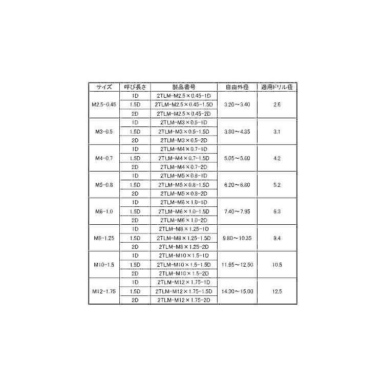 ロッキング・タングレスインサートタングレスインサート　2TLM　M12-1.5D　ステンレス(303、304、XM7等)　生地(または標準)