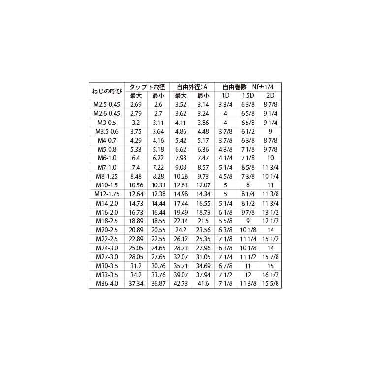 ロックＥサートロック　Eサート　P=1.75　生地(または標準)　LM12-2D　ステンレス(303、304、XM7等)
