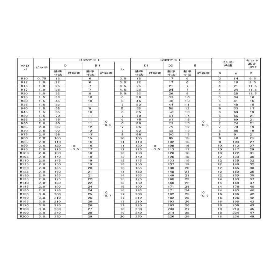 ＨＬＢS45C(H)HLB　M50(AN10　Ｓ４５Ｃ　三価ホワイト