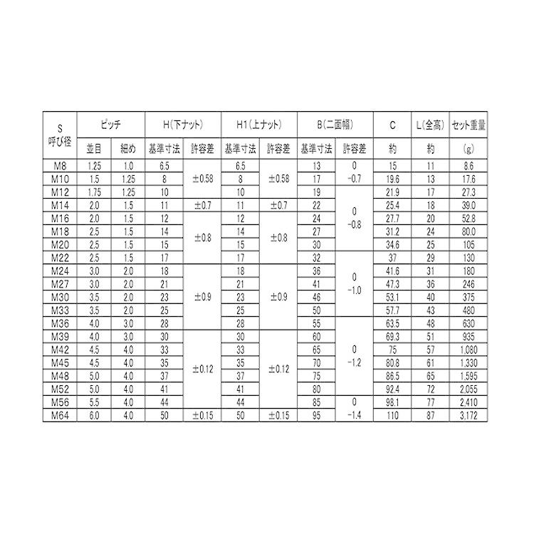 ハードロックナット（細目S45C(H)　HLN(ホソメ　M27X2.0　Ｓ４５Ｃ　パーカーライジング