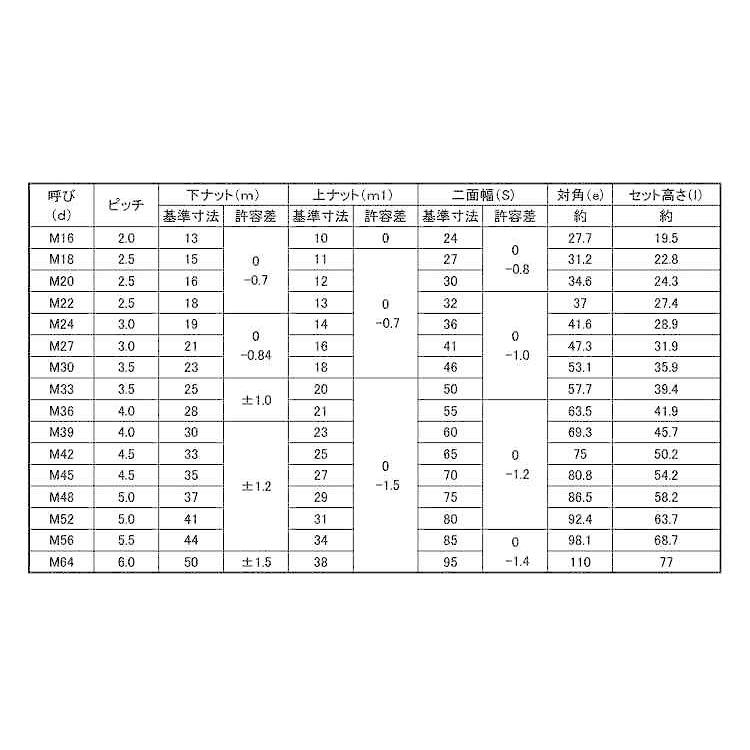 ハードロックＮ（セミ薄・Ｈ−２S45C　HLN(セミウスH-2　M33　Ｓ４５Ｃ　ドブ(溶融亜鉛めっき)