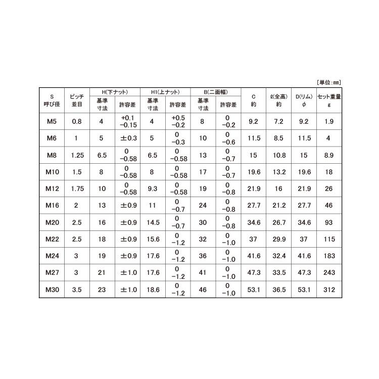 ハードロックＮリム（Ｈ−１45C(H)ハードロックNリム　M12　Ｓ４５Ｃ　パーカーライジング