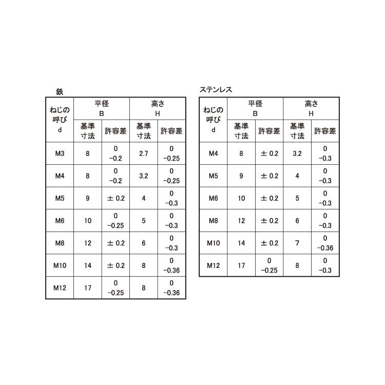 四角ウエルドナット（Ｐ無（１Ｄ4カクウエルドN(Pナシ(1D　M4(8X3.2　チタン(Ti)　生地(または標準)