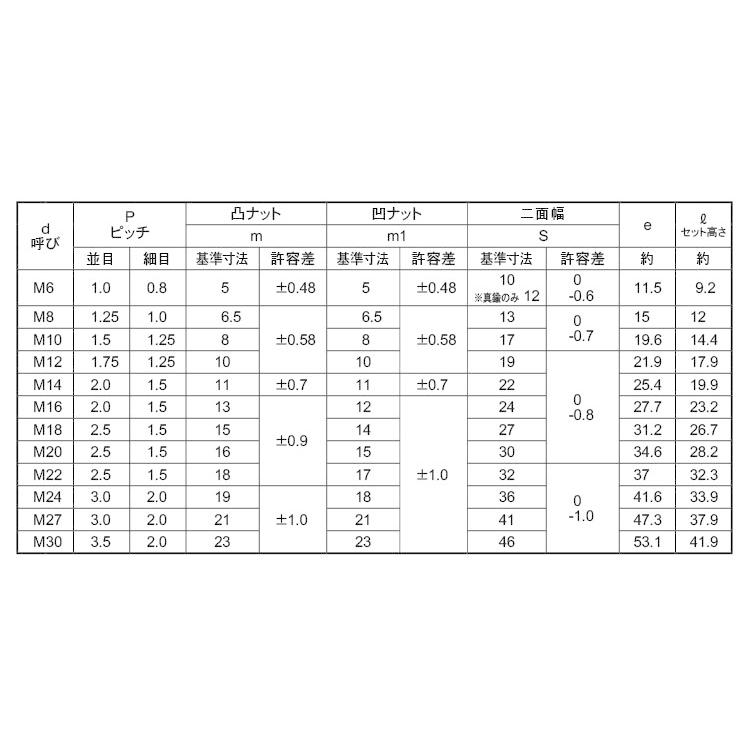 ハードロックナット（Ｈ−１）SCM435ハードロックN　M14　ＳＣＭ　三価ホワイト