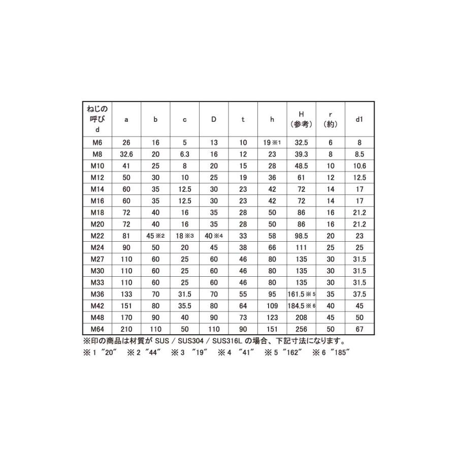 アイナットSUS316L　アイNT　M24　ＳＵＳ３１６Ｌ　生地(または標準)