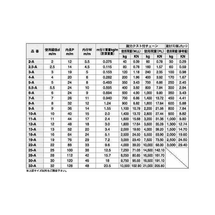 チェーン（Ａ）３０メーターチェーン(A(30メーター　4-A　ステンレス(303、304、XM7等)　生地(または標準)