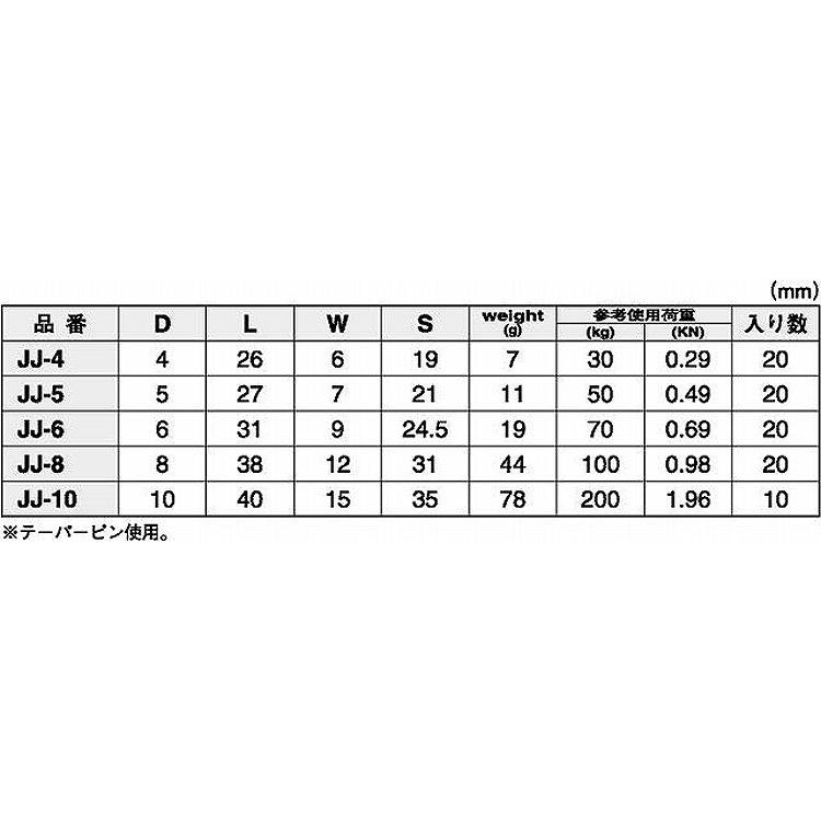 ＪジョイントJジョイント　JJ-6　ステンレス(303、304、XM7等)　生地(または標準)