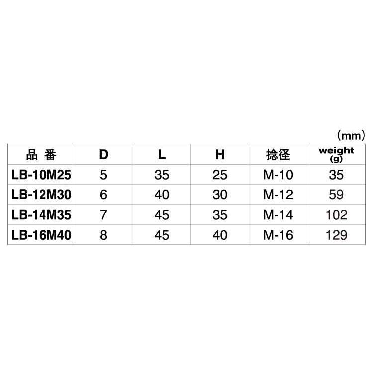 リングボルトリングボルト(M12　LB-12M30　ステンレス(303、304、XM7等)　生地(または標準)