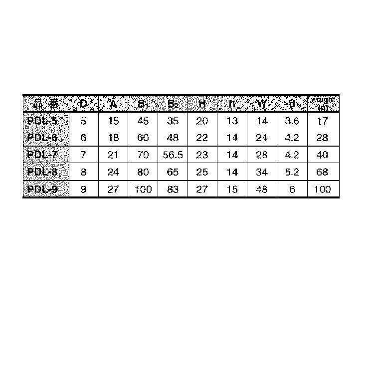 ロングアイロングアイ　PDL-7　ステンレス(303、304、XM7等)　生地(または標準)