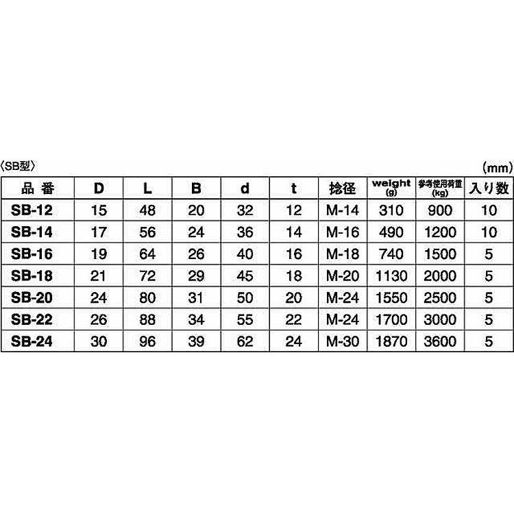 ＪＩＳシャックル（ＳＢ）JISシャックル(SBガタ　SB-12　ステンレス(303、304、XM7等)　生地(または標準)