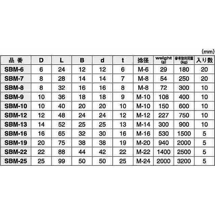 SBMシャックル【5個】SBMシャックル(M16 SBM-16 ステンレス(303