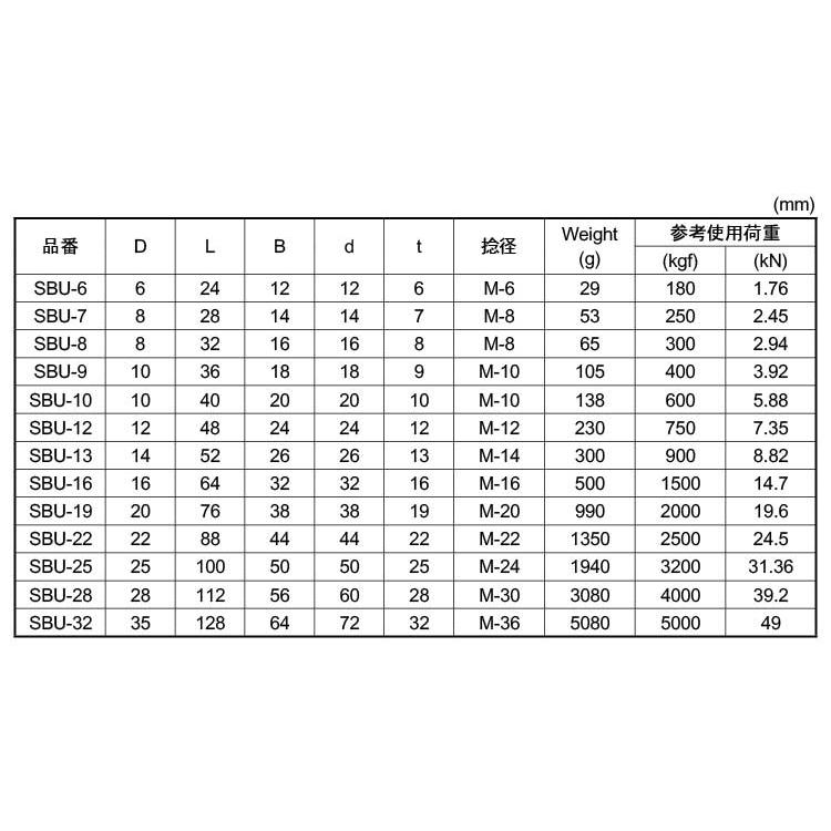 ＳＢＵシャックル【10個】SBUシャックル(M10  SBU-10 ステンレス(303、304、XM7等)/生地(または標準)｜nejinetshop｜02