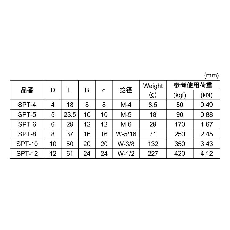 ヒネリシャックル【10個】ヒネリシャックル(W1/2  SPT-12 ステンレス(303、304、XM7等)/生地(または標準)｜nejinetshop｜02