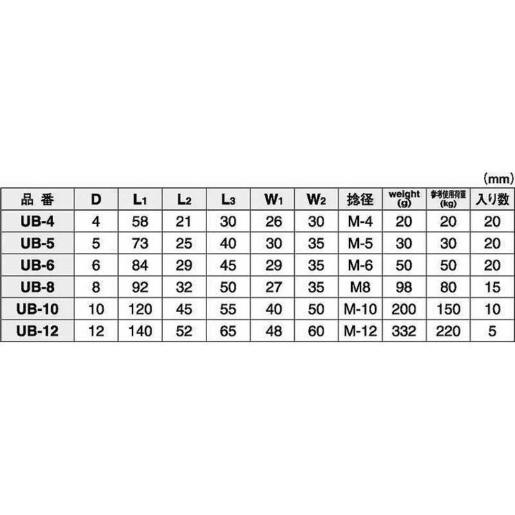 ＵボルトUボルト(M8　UB-8　ステンレス(303、304、XM7等)　生地(または標準)