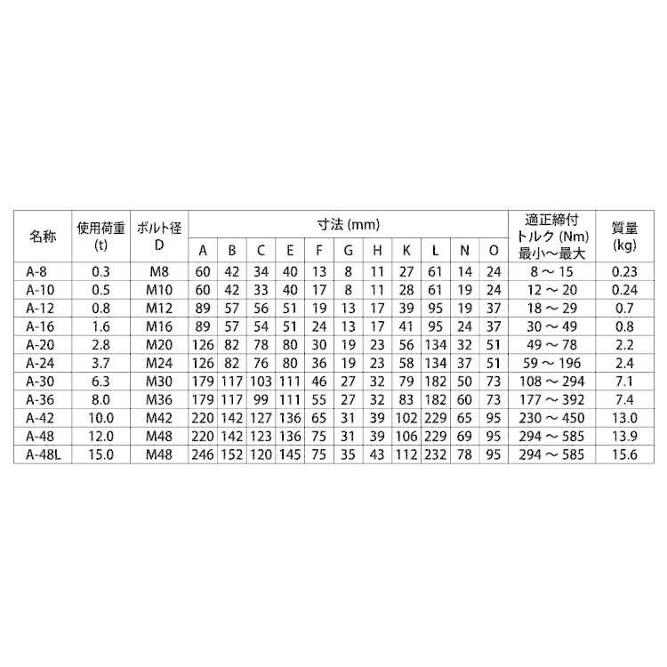 フレノ・リンクボルト　Ａフレノリンクボルト(A)　A-22　標準(または鉄)　生地(または標準)