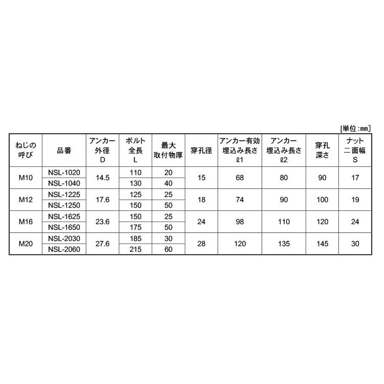 サンビックアンカー（ＮＳＬサンビックアンカー　NSL-1020　標準(または鉄)　三価ホワイト