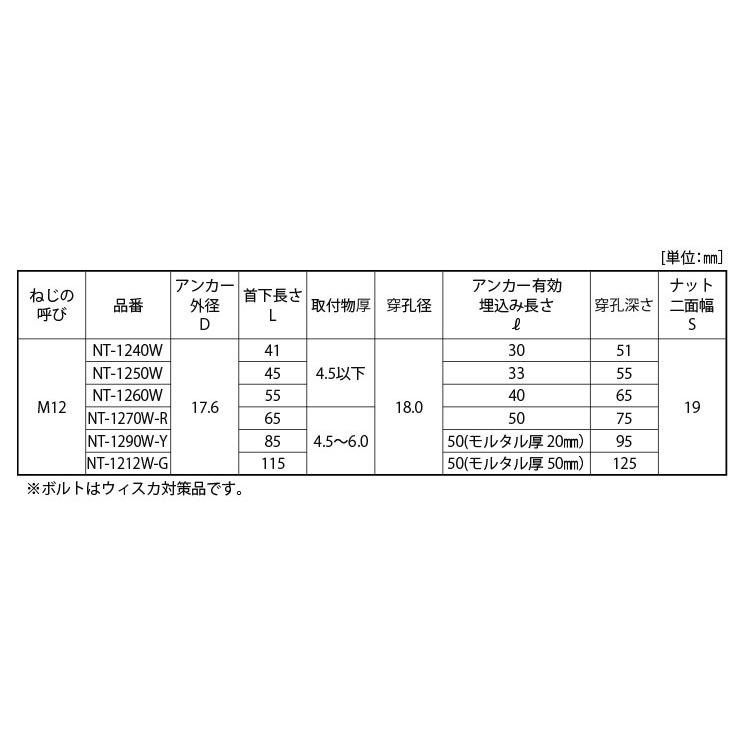 サンビックアンカー（ＮＴサンビックアンカー　NT-1260W　標準(または鉄)　生地(または標準)