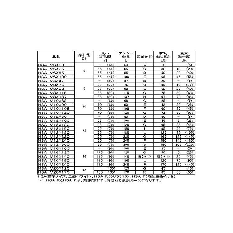 ＨＳＡアンカー（ＨＳＡ）HSAアンカー(HSA)　M6X65　標準(または鉄)　生地(または標準)