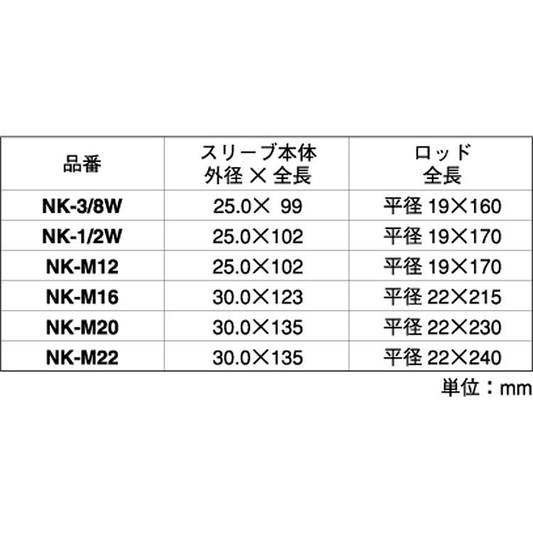 日本全国 送料無料日本全国 送料無料ヌッキー（カットアンカー用ヌッキー(カットアンカーヨウ NK-M16 標準(または鉄) 生地(または標準)  金物、部品