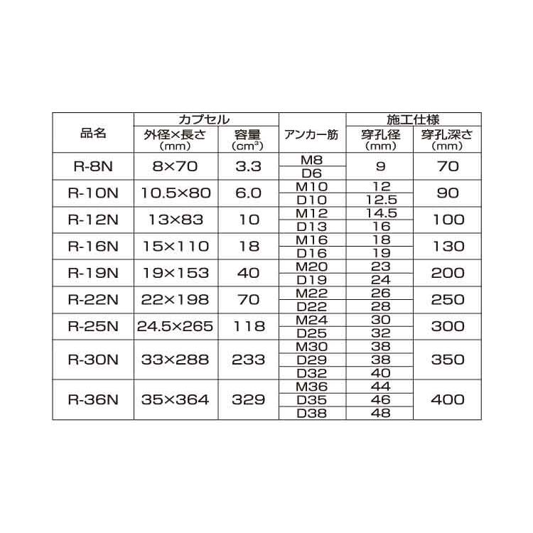 ケミカルアンカー（デコラ（Ｒ−Ｎケミカルアンカー(デコラ　R-30N(L288　標準(または鉄)　生地(または標準)