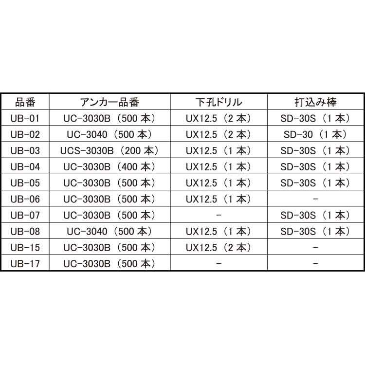 ユニコンアンカー（バケツセットユニコンアンカーバケツセット　UB-01　標準(または鉄)　生地(または標準)