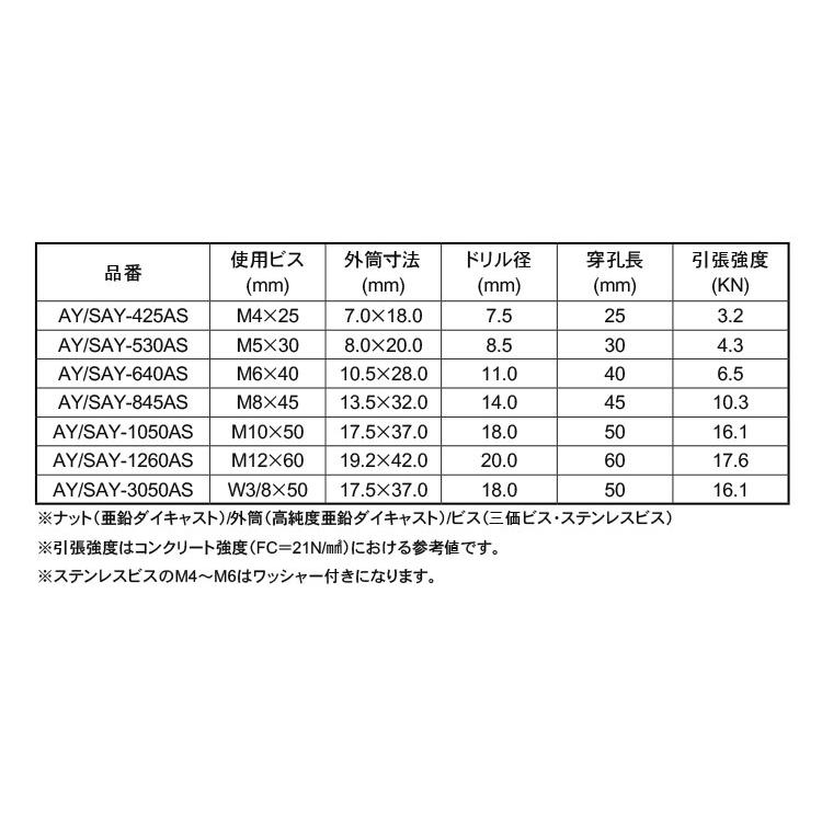 AYプラグボルト 三価クロメート 100個入 AY-425AS-100 AY-425AS AYプラグボルト ASタイプ(スチール製) エイ・ワイ