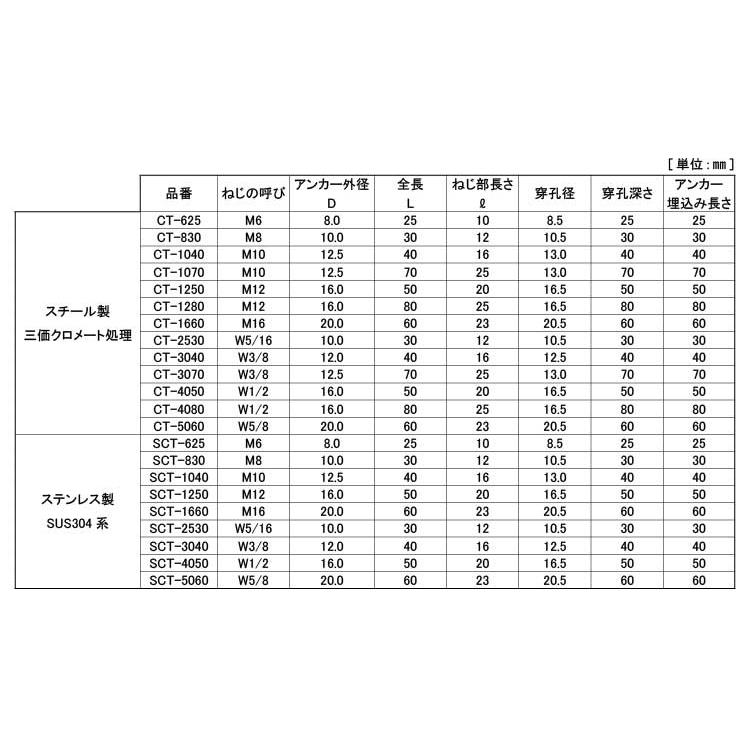 シーティーアンカー（ＣＴSUS　シーティーアンカー　SCT-4050　ステンレス(303、304、XM7等)　生地(または標準)