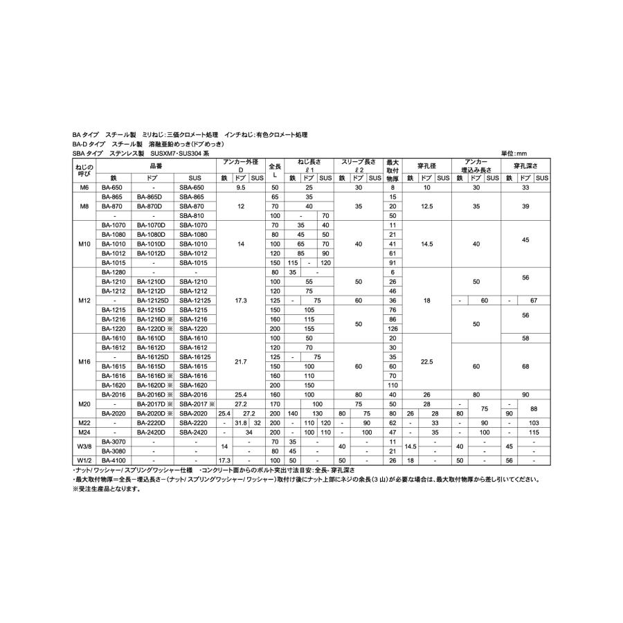 ボルトアンカー（ＢＡSUSボルトアンカー　SBA-1212　ステンレス(303、304、XM7等)　生地(または標準)