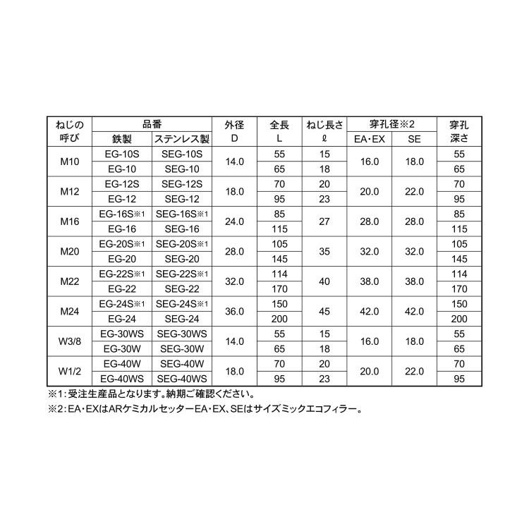 イーグルアンカー（ＥＧ／ＳＥＧSUSイーグルアンカー　SEG-10S　ステンレス(303、304、XM7等)　生地(または標準)