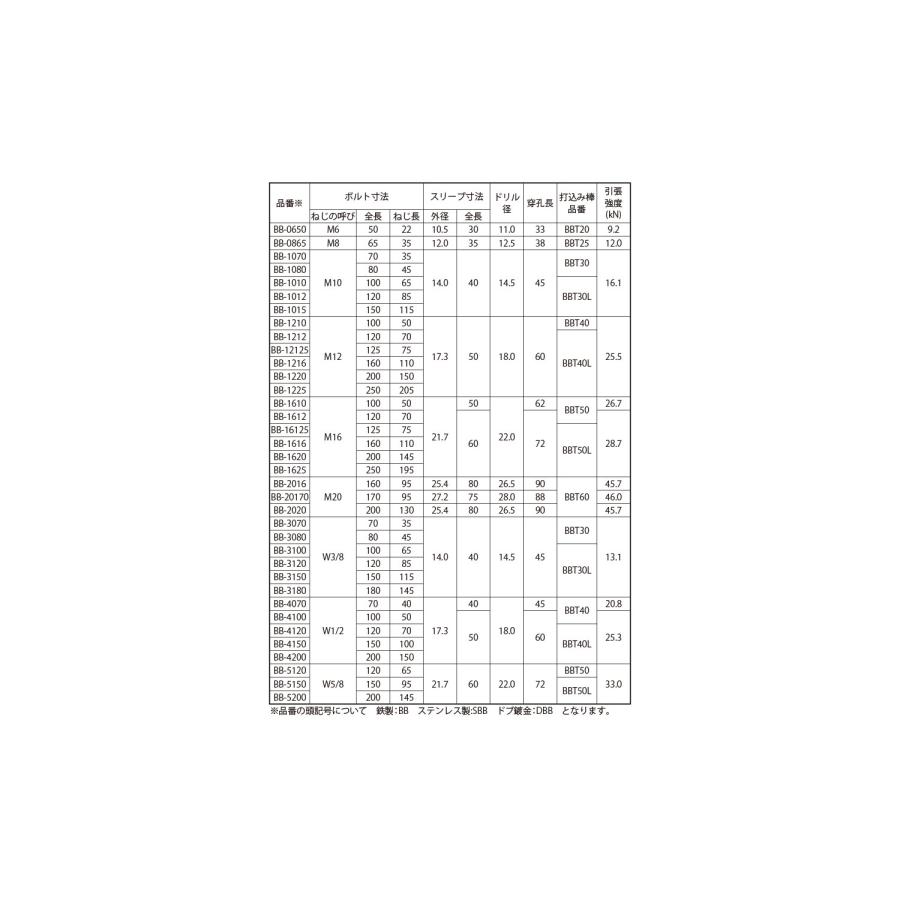 ビルボルトSUS　ビルボルト(3　SBB-3080　ステンレス(303、304、XM7等)　生地(または標準)
