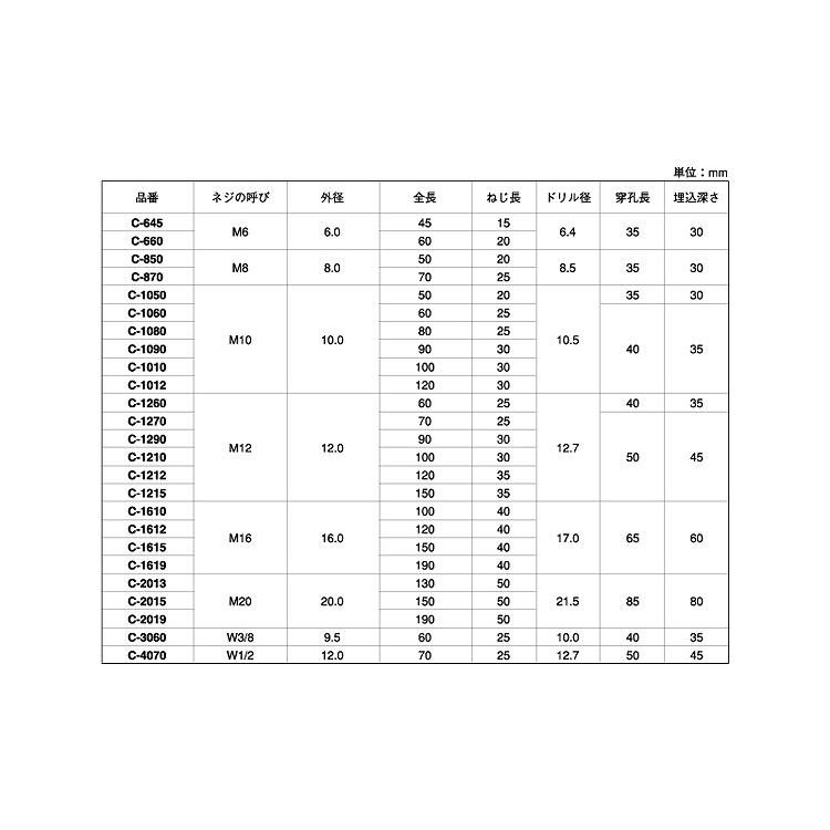 タイトアンカーSUS　タイトアンカー　SC-870　ステンレス(303、304、XM7等)　生地(または標準)