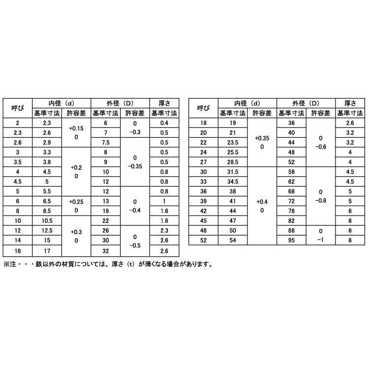 ワッシャー（ＪＩＳW(JIS　5X12X0.8　標準(または鉄)　クローム