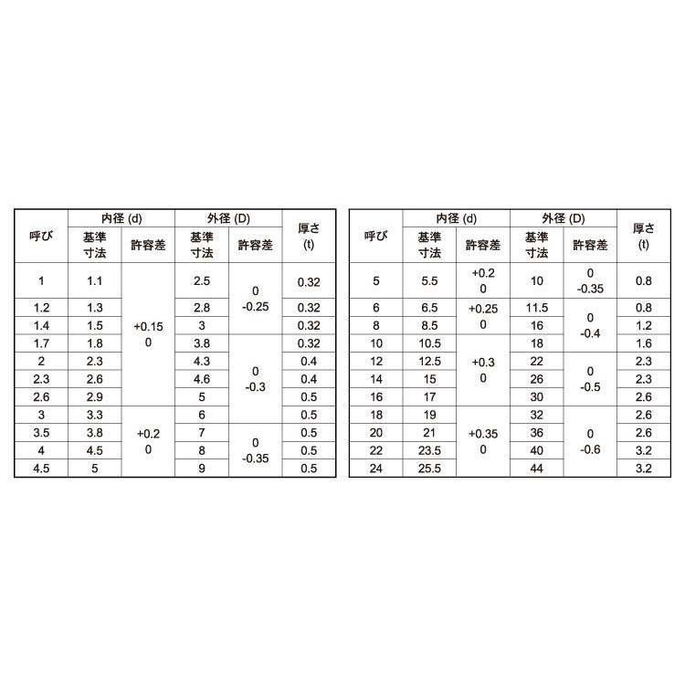 ワッシャー（ＪＩＳ小形W(JISコガタ　3.5X7X0.5　標準(または鉄)　三価ブラック