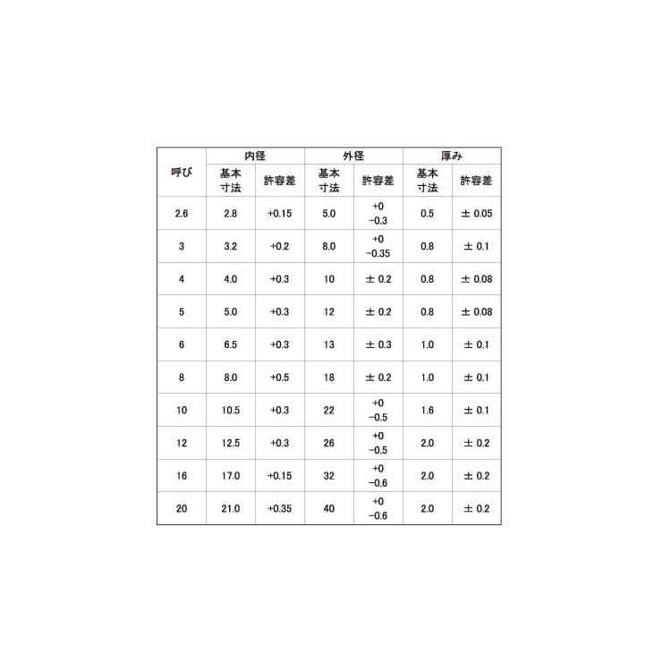 ファイバー　ワッシャー（白【500個】ファイバーW(シロ  12X26X2.0 標準(または鉄)/生地(または標準)｜nejinetshop｜02