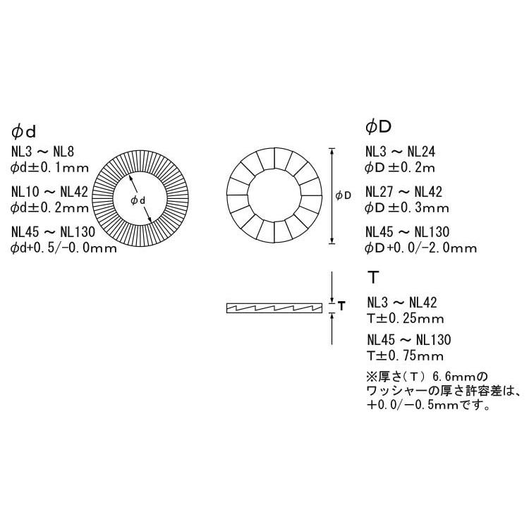 ノルトロックワッシャーノルトロックW　UNC　8(NL3　標準(または鉄)　デルタプロテクト