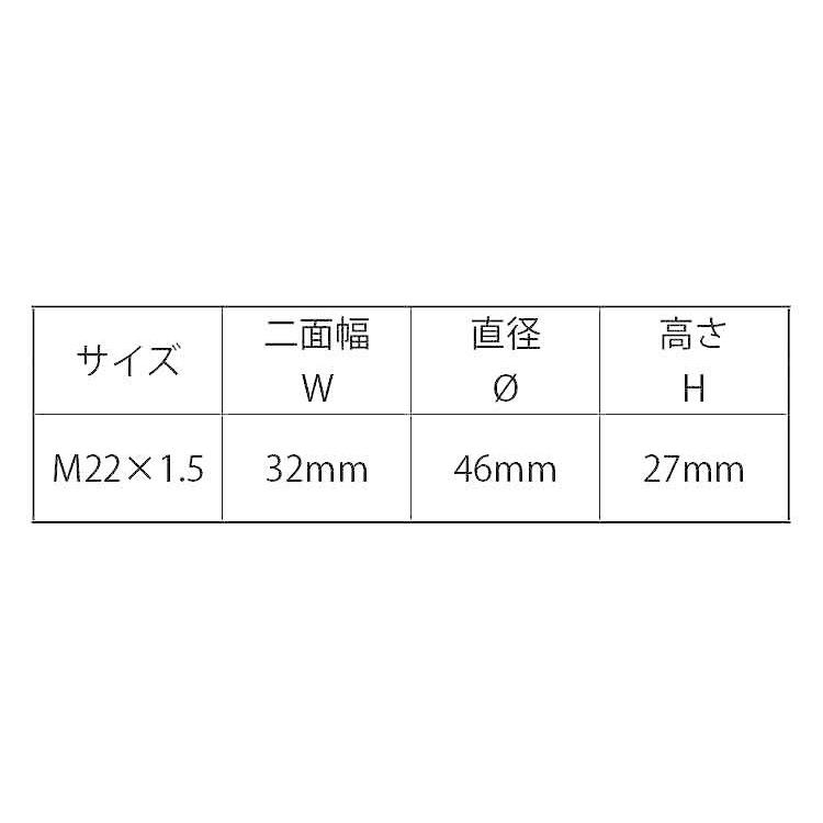 ノルトロックホイールナットノルトロックホイールナット　M22X1.5　標準(または鉄)　デルタプロテクト