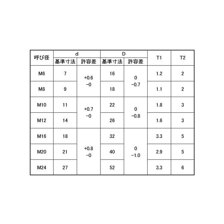 テーパーワッシャー（３度テーパーW　M12-3゜　D26　標準(または鉄)　生地(または標準)