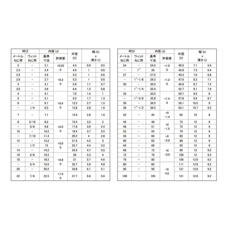 スプリングワッシャー(2号【1000個】ステンSW(2ゴウ(インペリ M6 ステンレス(303、304、XM7等)/生地(または標準) :01-W10200000060000000:ネジショップヤフー店 - 通販 - Yahoo!ショッピング スプリングワッシャー(2号【1000個】ステンSW(2ゴウ(インペリ M6 ステンレス(303、304、XM7等)/生地(または標準) :01-W10200000060000000:ネジショップヤフー店 - 通販 - Yahoo!ショッピング
