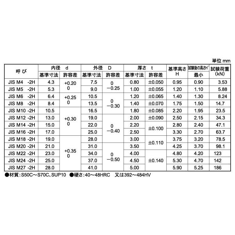 皿ばね座金（ＣＡＰ（ＪＩＳ重荷重【2000個】サラバネW(CAP(ジュウ JIS